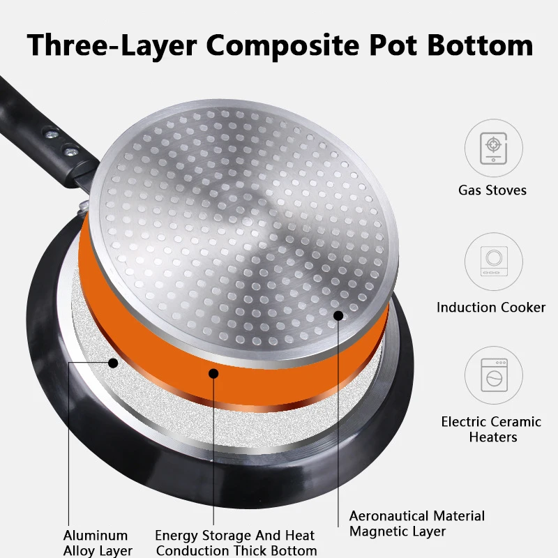 Non-stick koekenpan 18/22/26CM - Mini Pancake Griddle recensie en prijs